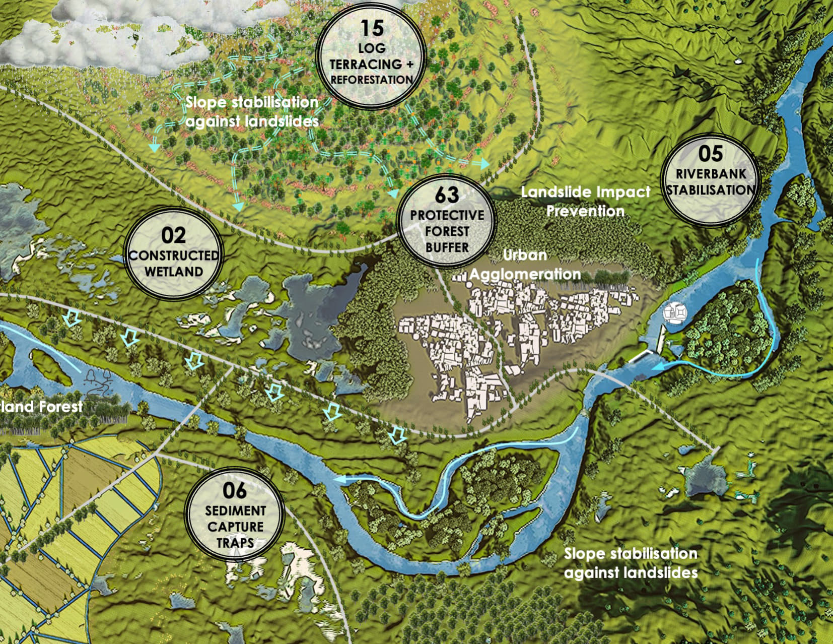 Log Terracing (water Delay Infrastructure)