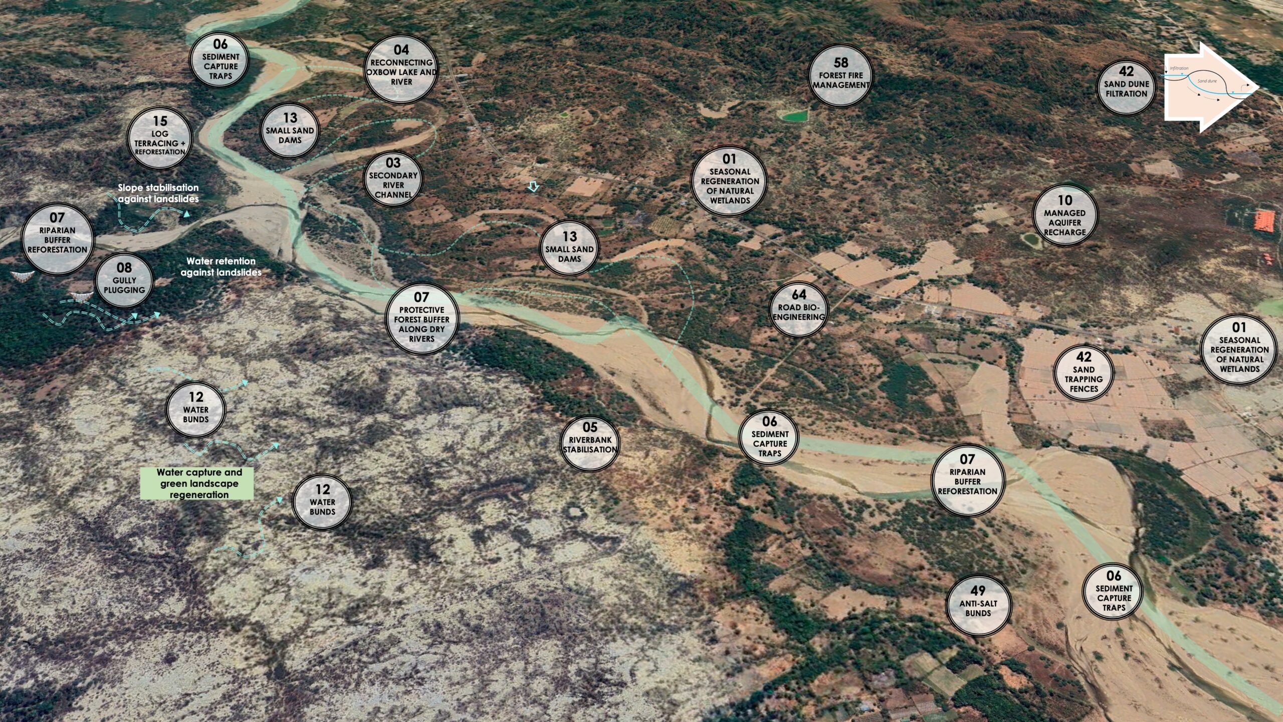 Flood-responsive Dry River Landscapes