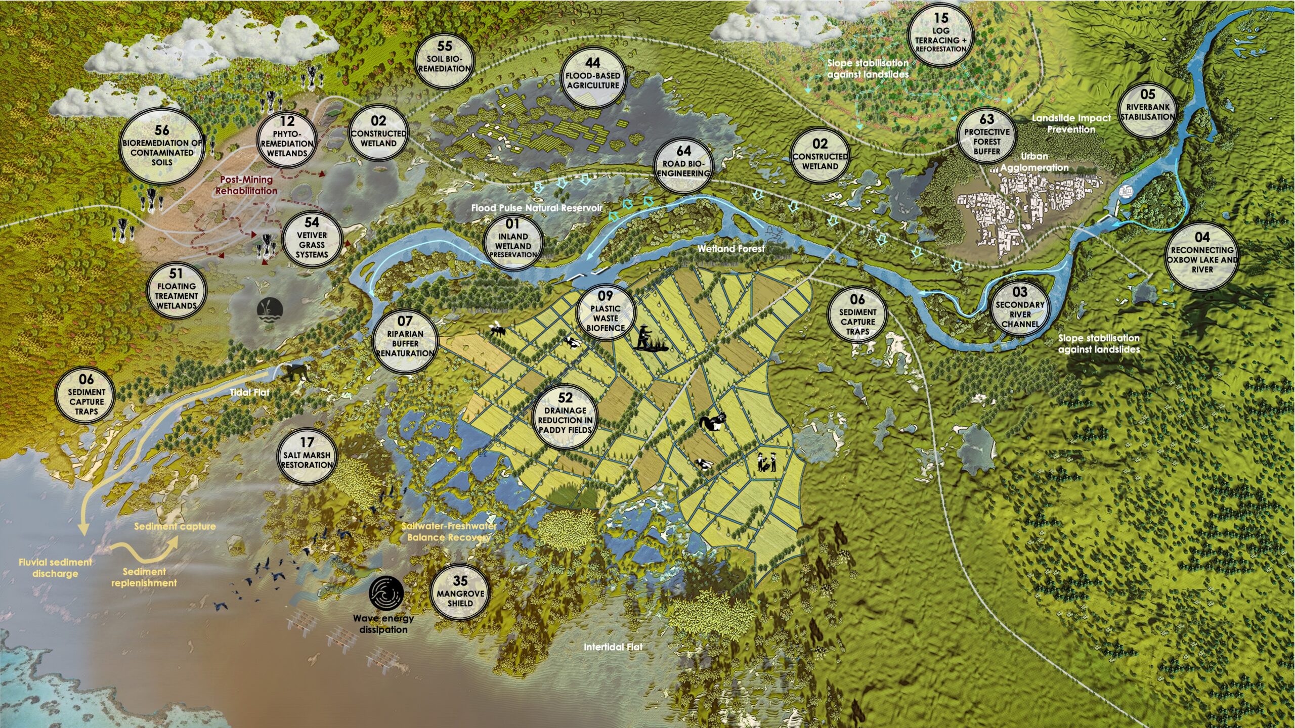 Flood responsive Riverine and Deltaic Landscapes
